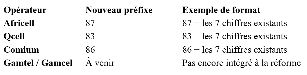 Le plan de numérotation change en Gambie !